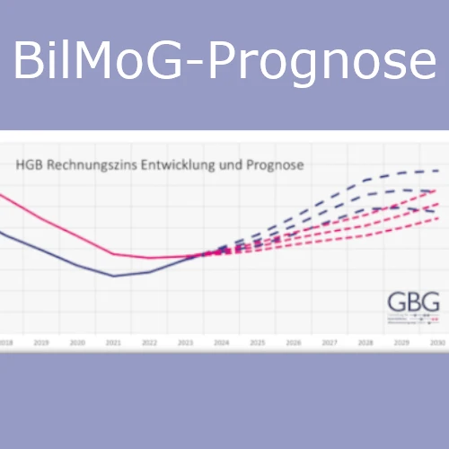 BilMoG-Prognose-500 GBG Planungsrechnungen GBG-Prognose | BilMoG-Prognose